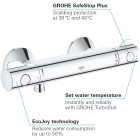 GROHE GROHTHERM ΜΠΑΤΑΡΙΑ ΜΠΑΝΙΟΥ ΝΤΟΥΣΙΕΡΑΣ ΘΕΡΜΟΣΤΑΤΙΚΗ ΣΩΜΑ 34558000